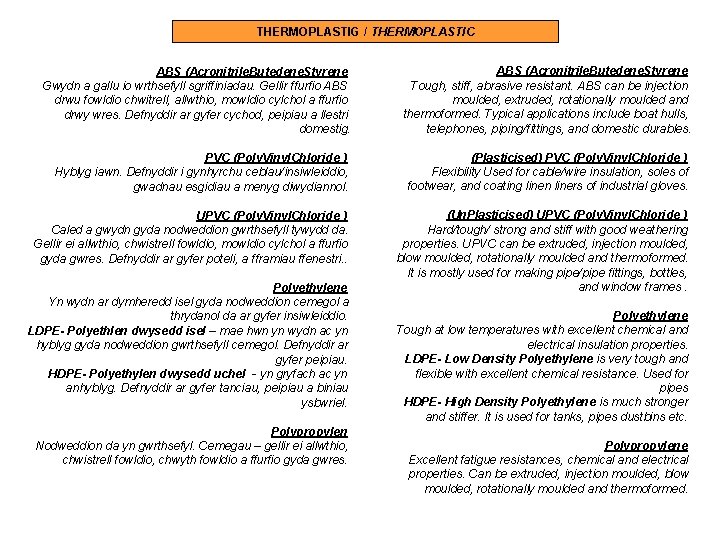 THERMOPLASTIG / THERMOPLASTIC ABS (Acronitrile. Butedene. Styrene Gwydn a gallu io wrthsefyll sgriffiniadau. Gellir