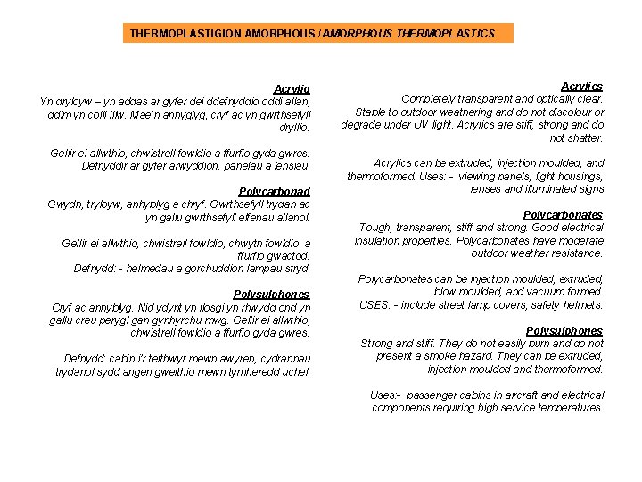 THERMOPLASTIGION AMORPHOUS /AMORPHOUS THERMOPLASTICS Acrylig Yn dryloyw – yn addas ar gyfer dei ddefnyddio