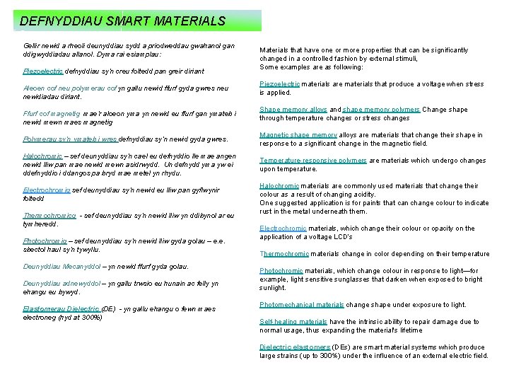 DEFNYDDIAU SMART MATERIALS Gellir newid a rheoli deunyddiau sydd a priodweddau gwahanol gan ddigwyddiadau