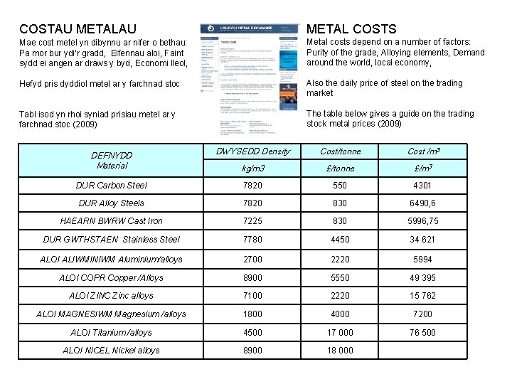 COSTAU METAL COSTS Mae cost metel yn dibynnu ar nifer o bethau: Pa mor