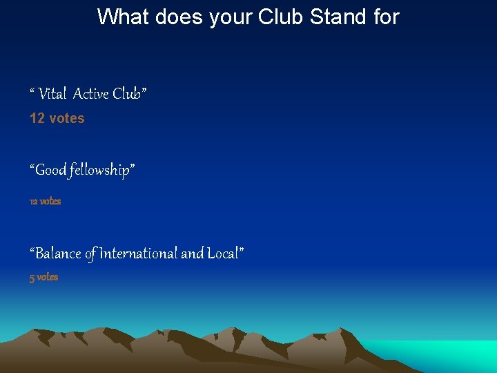 What does your Club Stand for “ Vital Active Club” 12 votes “Good fellowship”