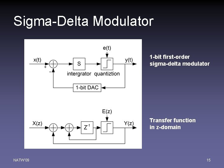 Sigma-Delta Modulator 1 -bit first-order sigma-delta modulator Transfer function in z-domain NATW'09 15 