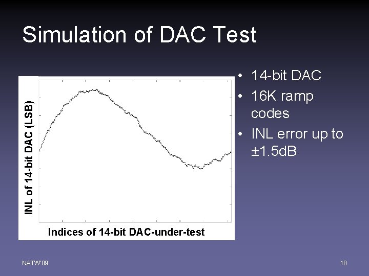 Simulation of DAC Test INL of 14 -bit DAC (LSB) • 14 -bit DAC