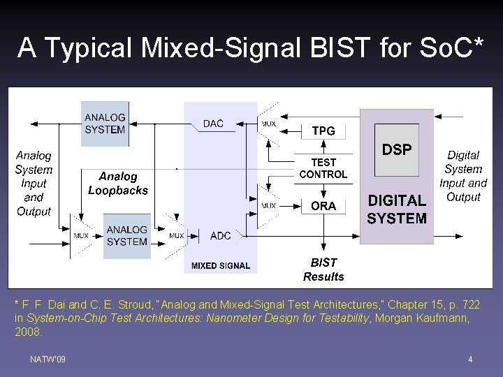 A Typical Mixed-Signal BIST for So. C* * F. F. Dai and C. E.