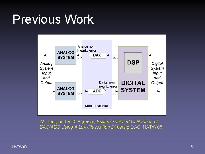 Previous Work W. Jiang and V. D. Agrawal, Built-In Test and Calibration of DAC/ADC