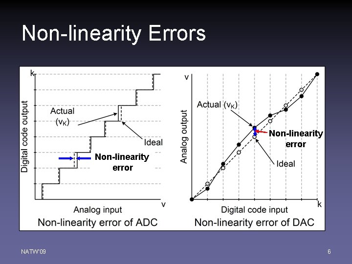 Non-linearity Errors Non-linearity error NATW'09 6 