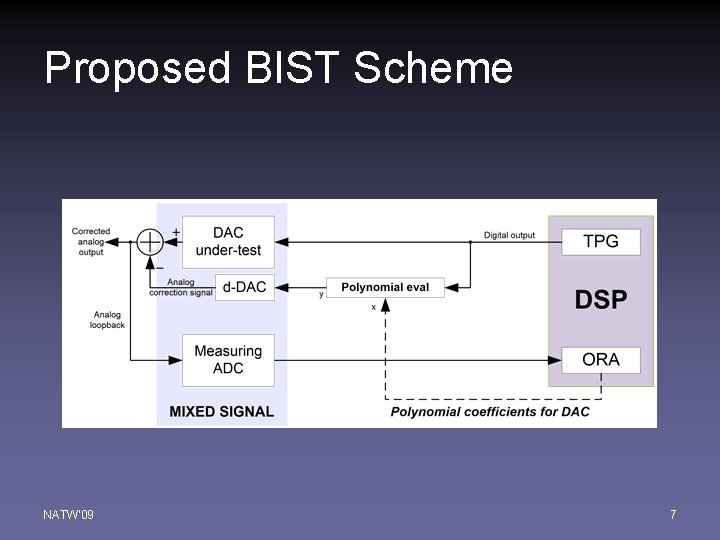 Proposed BIST Scheme NATW'09 7 