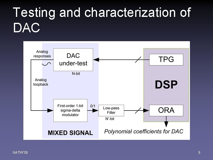 Testing and characterization of DAC NATW'09 9 