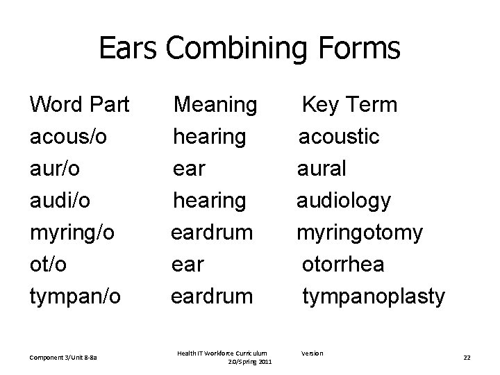 Ears Combining Forms Word Part acous/o aur/o audi/o myring/o ot/o tympan/o Component 3/Unit 8