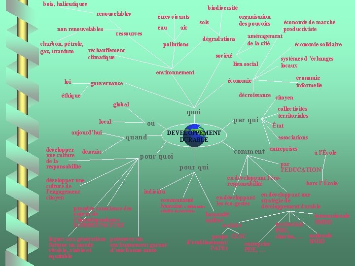 bois, halieutiques biodiversité renouvelables non renouvelables êtres vivants eau ressources charbon, pétrole, réchauffement gaz,