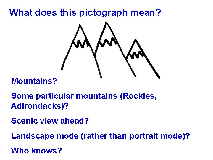 What does this pictograph mean? Mountains? Some particular mountains (Rockies, Adirondacks)? Scenic view ahead?