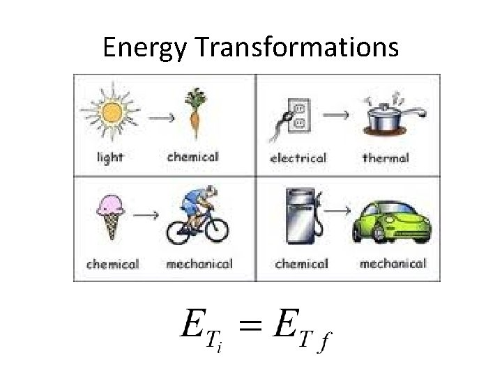 Energy Transformations 