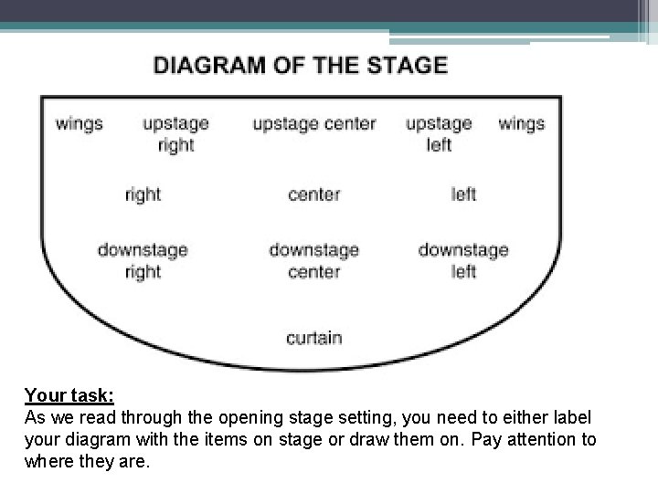 Your task: As we read through the opening stage setting, you need to either