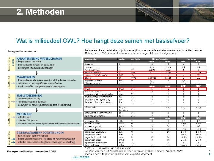 2. Methoden Wat is milieudoel OWL? Hoe hangt deze samen met basisafvoer? June 20