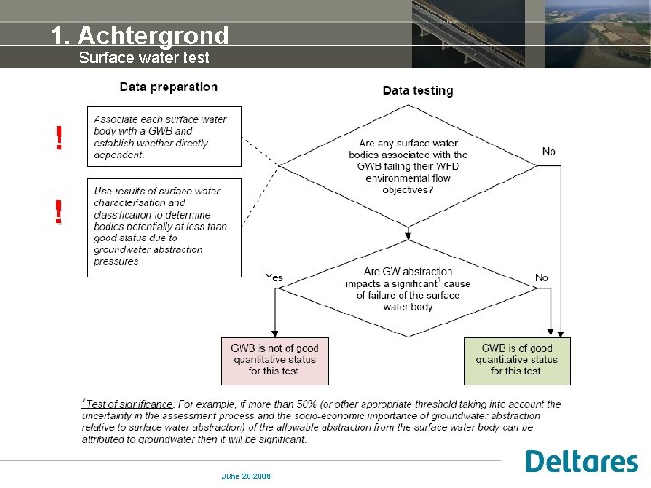 1. Achtergrond Surface water test ! ! June 20 2008 