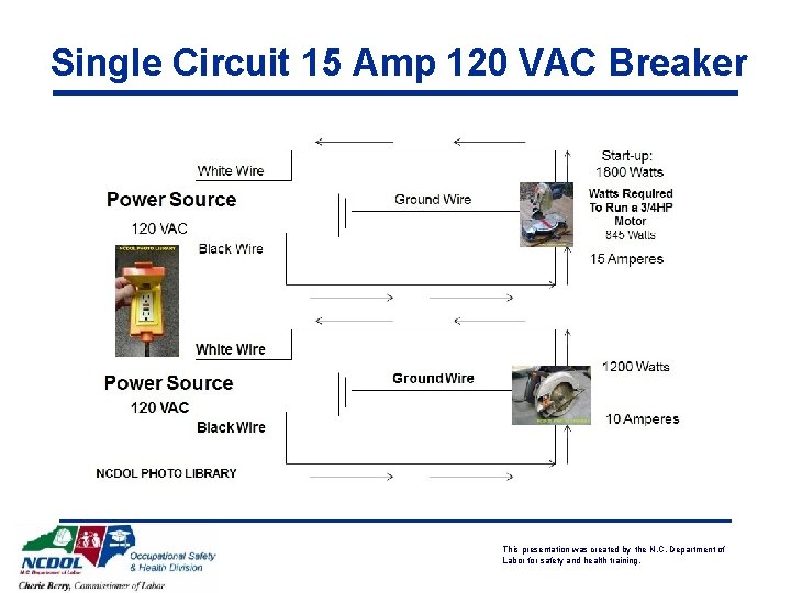 Single Circuit 15 Amp 120 VAC Breaker This presentation was created by the N.
