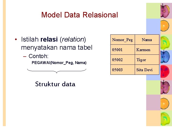 Model Data Relasional • Istilah relasi (relation) menyatakan nama tabel – Contoh: PEGAWAI(Nomor_Peg, Nama) Model Data Relasional • Istilah relasi (relation) menyatakan nama tabel – Contoh: PEGAWAI(Nomor_Peg, Nama)