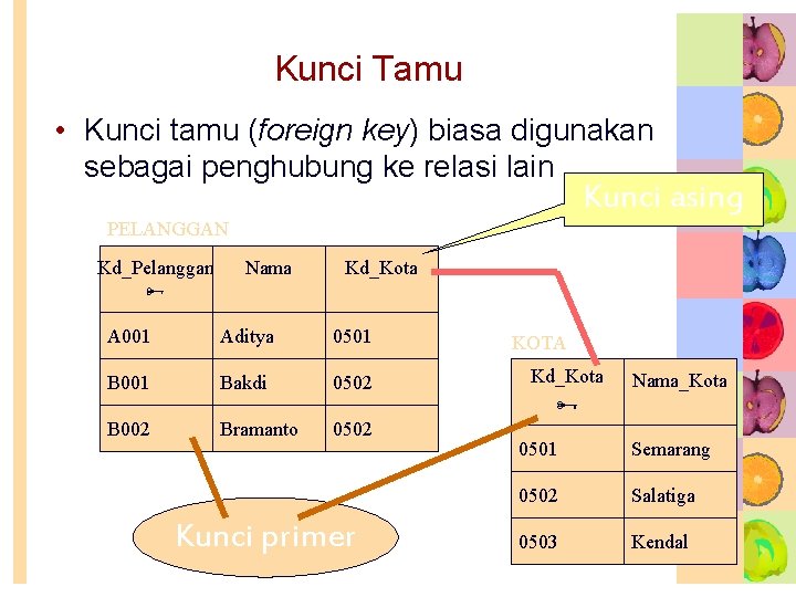 Kunci Tamu • Kunci tamu (foreign key) biasa digunakan sebagai penghubung ke relasi lain Kunci Tamu • Kunci tamu (foreign key) biasa digunakan sebagai penghubung ke relasi lain