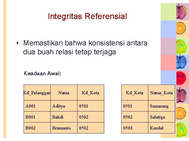 Integritas Referensial • Memastikan bahwa konsistensi antara dua buah relasi tetap terjaga Keadaan Awal: Integritas Referensial • Memastikan bahwa konsistensi antara dua buah relasi tetap terjaga Keadaan Awal:
