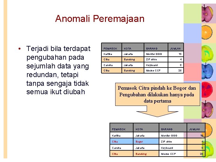 Anomali Peremajaan • Terjadi bila terdapat pengubahan pada sejumlah data yang redundan, tetapi tanpa Anomali Peremajaan • Terjadi bila terdapat pengubahan pada sejumlah data yang redundan, tetapi tanpa