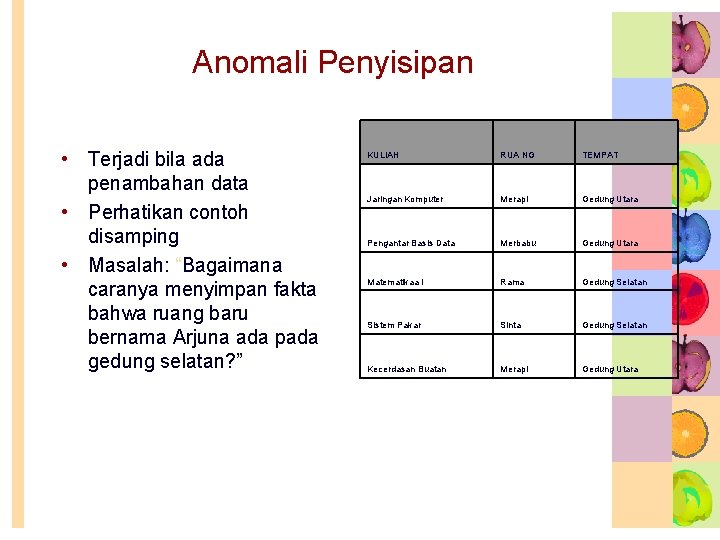Anomali Penyisipan • Terjadi bila ada penambahan data • Perhatikan contoh disamping • Masalah: Anomali Penyisipan • Terjadi bila ada penambahan data • Perhatikan contoh disamping • Masalah:
