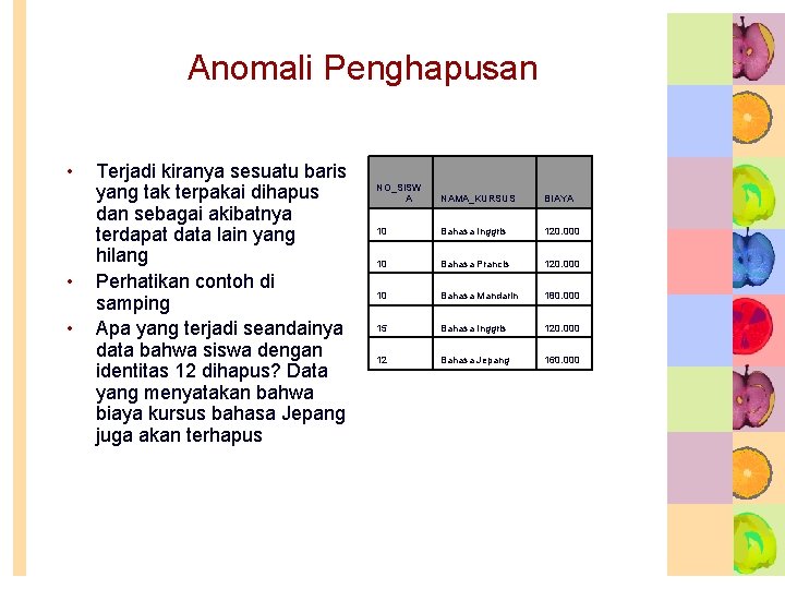 Anomali Penghapusan • • • Terjadi kiranya sesuatu baris yang tak terpakai dihapus dan Anomali Penghapusan • • • Terjadi kiranya sesuatu baris yang tak terpakai dihapus dan