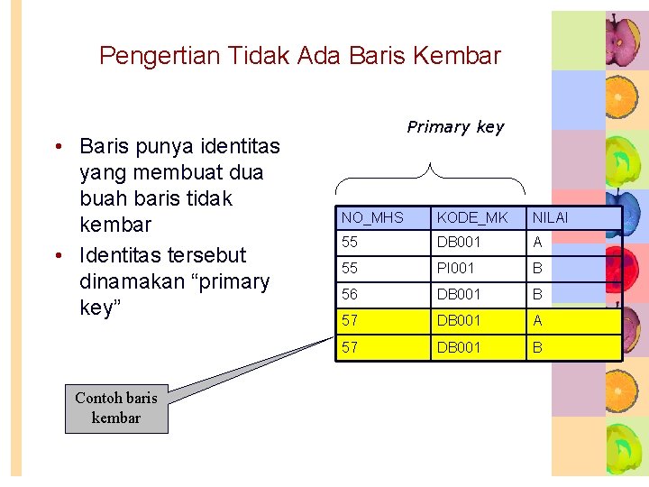 Pengertian Tidak Ada Baris Kembar • Baris punya identitas yang membuat dua buah baris Pengertian Tidak Ada Baris Kembar • Baris punya identitas yang membuat dua buah baris