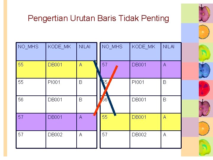 Pengertian Urutan Baris Tidak Penting NO_MHS KODE_MK NILAI 55 DB 001 A 57 DB Pengertian Urutan Baris Tidak Penting NO_MHS KODE_MK NILAI 55 DB 001 A 57 DB