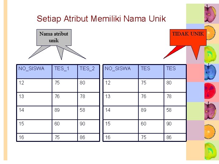 Setiap Atribut Memiliki Nama Unik Nama atribut unik TIDAK Nama atribut UNIK unik NO_SISWA Setiap Atribut Memiliki Nama Unik Nama atribut unik TIDAK Nama atribut UNIK unik NO_SISWA