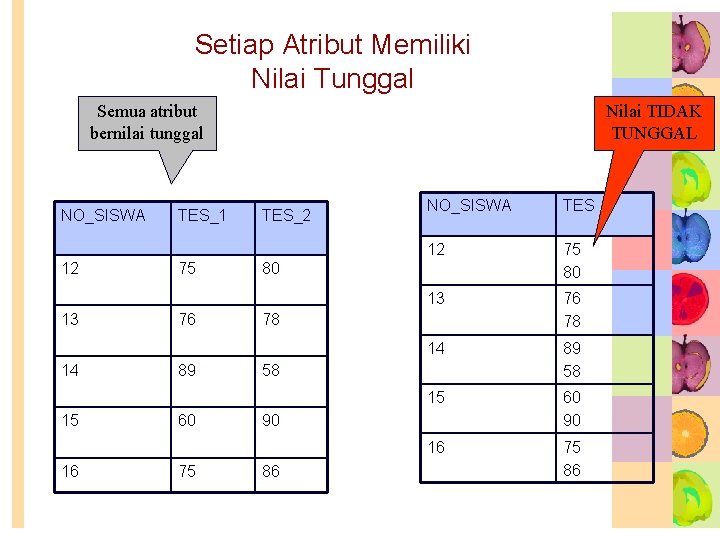Setiap Atribut Memiliki Nilai Tunggal Semua atribut bernilai tunggal NO_SISWA 12 13 14 15 Setiap Atribut Memiliki Nilai Tunggal Semua atribut bernilai tunggal NO_SISWA 12 13 14 15
