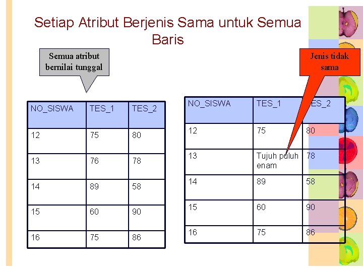 Setiap Atribut Berjenis Sama untuk Semua Baris Semua atribut bernilai tunggal Jenis tidak sama Setiap Atribut Berjenis Sama untuk Semua Baris Semua atribut bernilai tunggal Jenis tidak sama