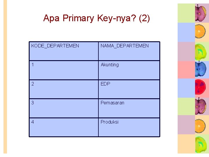 Apa Primary Key-nya? (2) KODE_DEPARTEMEN NAMA_DEPARTEMEN 1 Akunting 2 EDP 3 Pemasaran 4 Produksi Apa Primary Key-nya? (2) KODE_DEPARTEMEN NAMA_DEPARTEMEN 1 Akunting 2 EDP 3 Pemasaran 4 Produksi