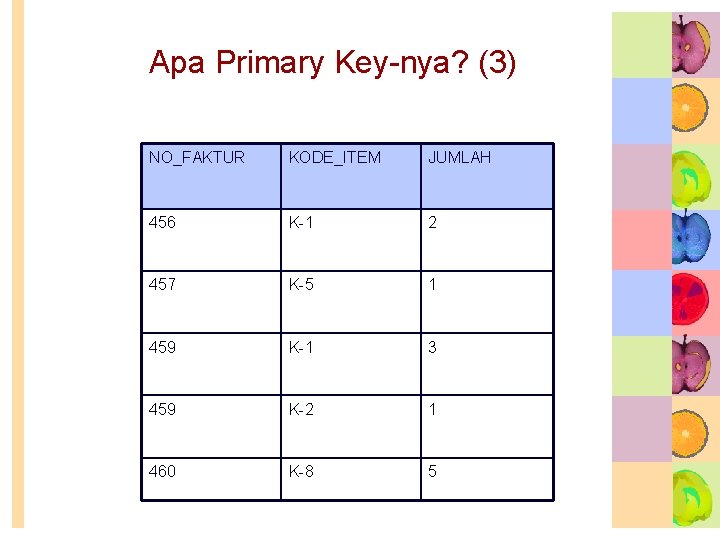 Apa Primary Key-nya? (3) NO_FAKTUR KODE_ITEM JUMLAH 456 K-1 2 457 K-5 1 459 Apa Primary Key-nya? (3) NO_FAKTUR KODE_ITEM JUMLAH 456 K-1 2 457 K-5 1 459