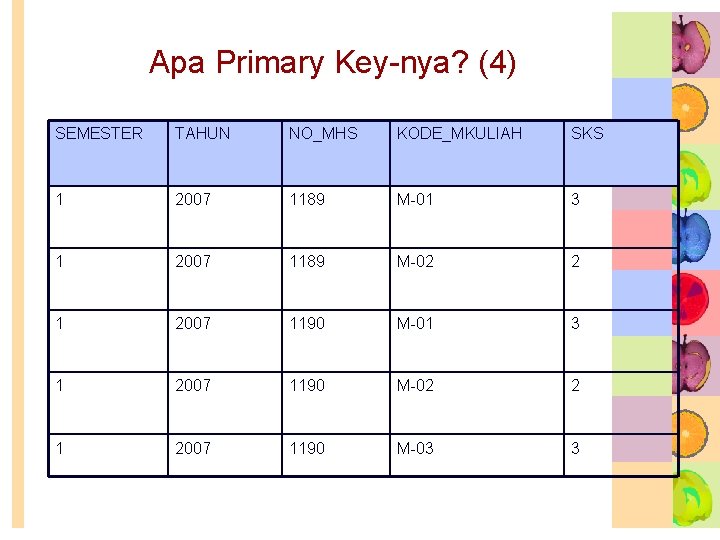 Apa Primary Key-nya? (4) SEMESTER TAHUN NO_MHS KODE_MKULIAH SKS 1 2007 1189 M-01 3 Apa Primary Key-nya? (4) SEMESTER TAHUN NO_MHS KODE_MKULIAH SKS 1 2007 1189 M-01 3