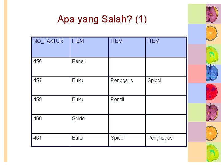 Apa yang Salah? (1) NO_FAKTUR ITEM 456 Pensil 457 Buku Penggaris Spidol 459 Buku Apa yang Salah? (1) NO_FAKTUR ITEM 456 Pensil 457 Buku Penggaris Spidol 459 Buku