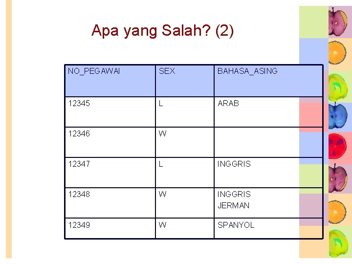 Apa yang Salah? (2) NO_PEGAWAI SEX BAHASA_ASING 12345 L ARAB 12346 W 12347 L Apa yang Salah? (2) NO_PEGAWAI SEX BAHASA_ASING 12345 L ARAB 12346 W 12347 L