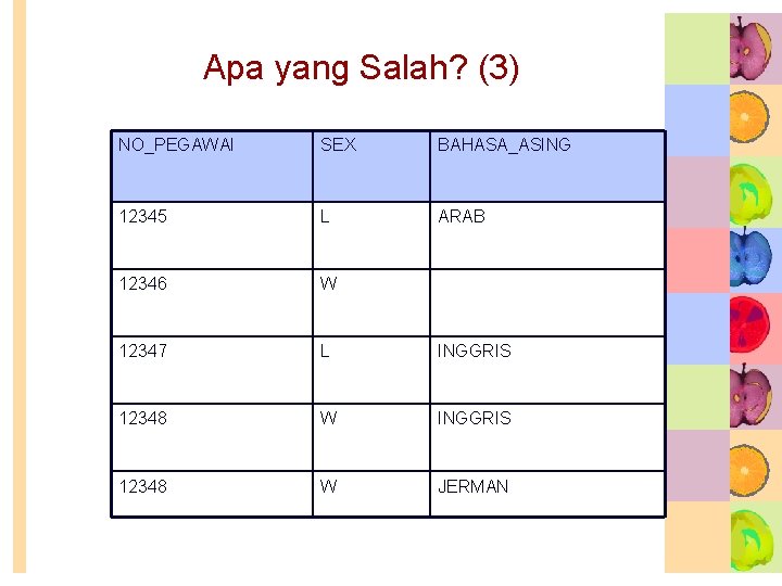 Apa yang Salah? (3) NO_PEGAWAI SEX BAHASA_ASING 12345 L ARAB 12346 W 12347 L Apa yang Salah? (3) NO_PEGAWAI SEX BAHASA_ASING 12345 L ARAB 12346 W 12347 L