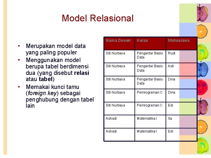 Model Relasional • Merupakan model data yang paling populer • Menggunakan model berupa tabel Model Relasional • Merupakan model data yang paling populer • Menggunakan model berupa tabel