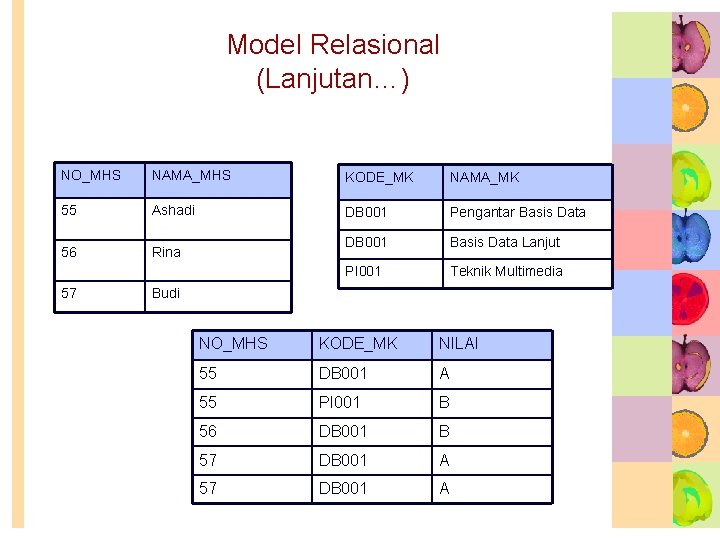 Model Relasional (Lanjutan…) NO_MHS NAMA_MHS KODE_MK NAMA_MK 55 Ashadi DB 001 Pengantar Basis Data Model Relasional (Lanjutan…) NO_MHS NAMA_MHS KODE_MK NAMA_MK 55 Ashadi DB 001 Pengantar Basis Data