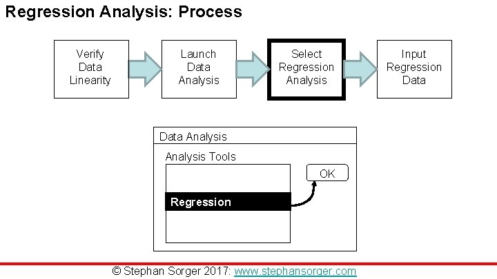 Regression Analysis: Process Verify Data Linearity Launch Data Analysis Select Regression Analysis Data Analysis Regression Analysis: Process Verify Data Linearity Launch Data Analysis Select Regression Analysis Data Analysis