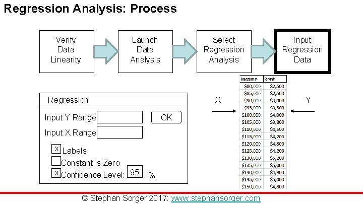 Regression Analysis: Process Verify Data Linearity Launch Data Analysis Select Regression Analysis Regression X Regression Analysis: Process Verify Data Linearity Launch Data Analysis Select Regression Analysis Regression X