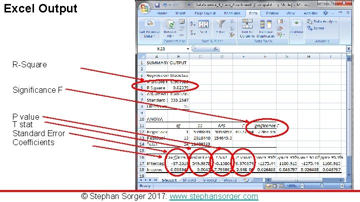 Excel Output R-Square Significance F P value T stat Standard Error Coefficients © Stephan Excel Output R-Square Significance F P value T stat Standard Error Coefficients © Stephan