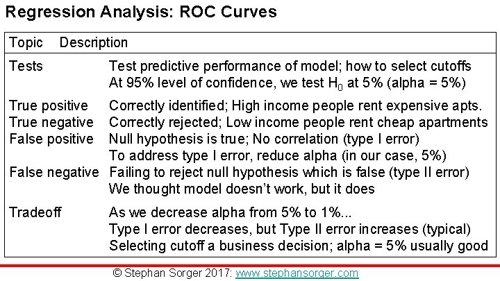 Regression Analysis: ROC Curves Topic Description Tests Test predictive performance of model; how to Regression Analysis: ROC Curves Topic Description Tests Test predictive performance of model; how to