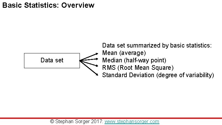 Basic Statistics: Overview Data set summarized by basic statistics: Mean (average) Median (half-way point) Basic Statistics: Overview Data set summarized by basic statistics: Mean (average) Median (half-way point)
