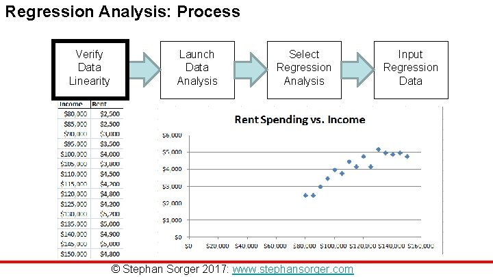 Regression Analysis: Process Verify Data Linearity Launch Data Analysis Select Regression Analysis © Stephan Regression Analysis: Process Verify Data Linearity Launch Data Analysis Select Regression Analysis © Stephan