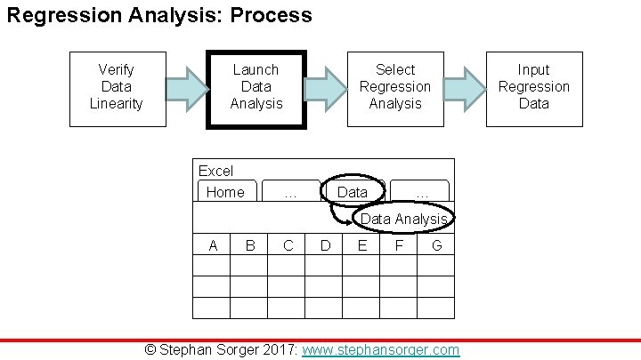 Regression Analysis: Process Verify Data Linearity Launch Data Analysis Excel Home Select Regression Analysis Regression Analysis: Process Verify Data Linearity Launch Data Analysis Excel Home Select Regression Analysis