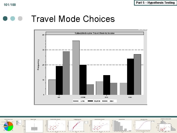 Part 5 – Hypothesis Testing 101/100 Travel Mode Choices 