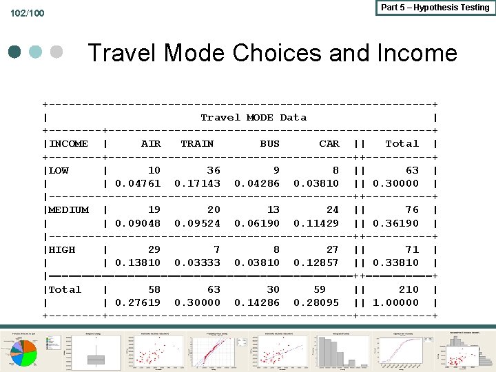 102/100 Part 5 – Hypothesis Testing Travel Mode Choices and Income +-----------------------------+ | Travel