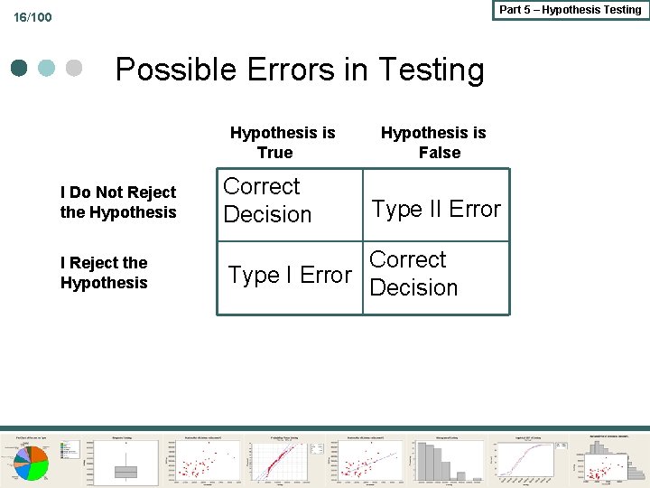 Part 5 – Hypothesis Testing 16/100 Possible Errors in Testing Hypothesis is True Hypothesis