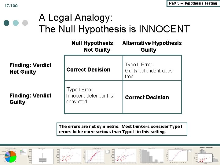 Part 5 – Hypothesis Testing 17/100 A Legal Analogy: The Null Hypothesis is INNOCENT